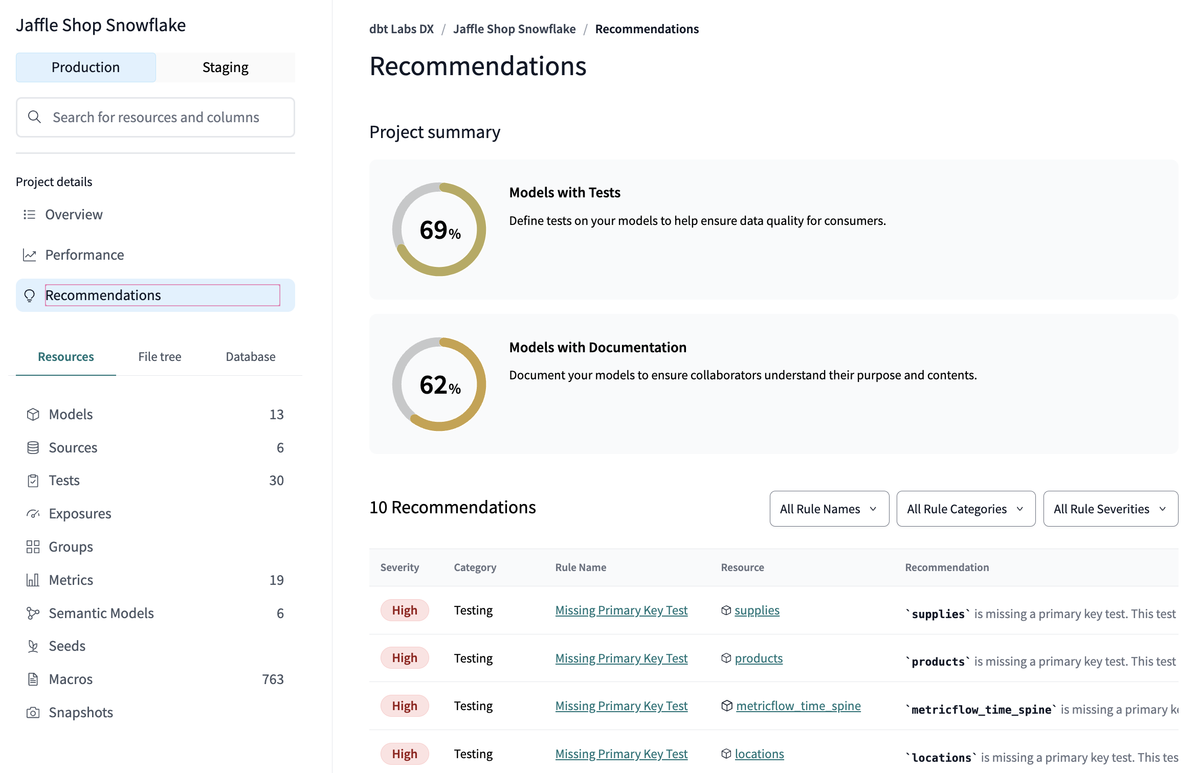 Example of the Recommendations tab Example of the Recommendations tab